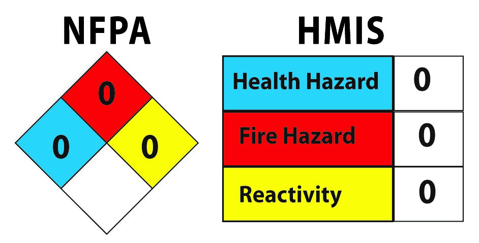 NFPA and HMIS rating charts